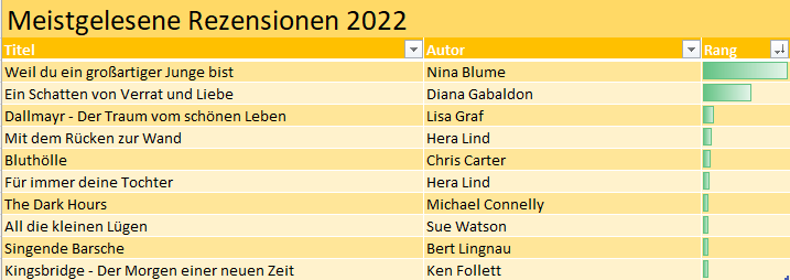 Meistgelesene2022